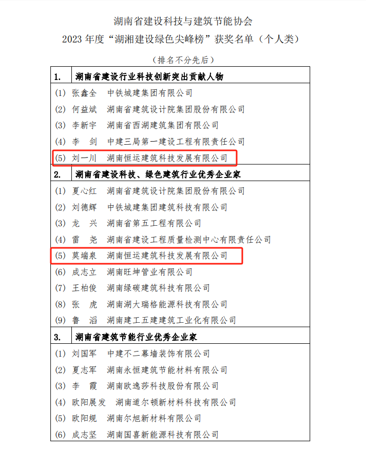 “湖湘建设绿色尖峰榜” 个人