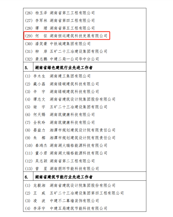 “湖湘建设绿色尖峰榜” 个人（1）