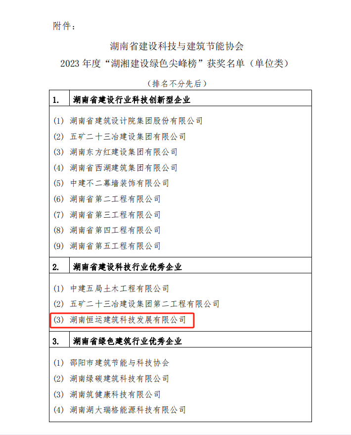 “湖湘建设绿色尖峰榜” 先进单位